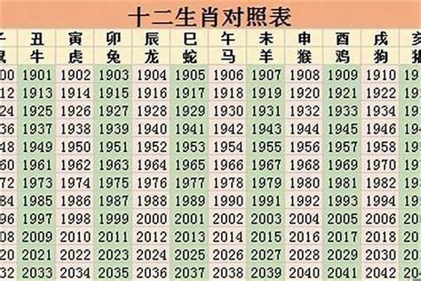 1989 生肖|1989年的生肖是哪个 89年是生肖蛇